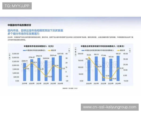 电竞新兴项目赛季数据化分析与趋势（447 ）